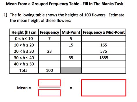 median from grouped frequency table tes