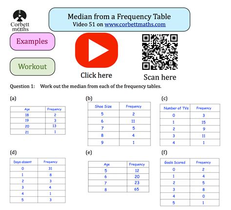 median from grouped frequency table worksheet