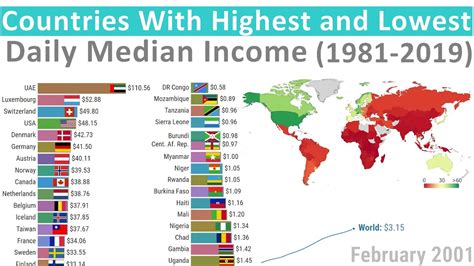 median household income by country
