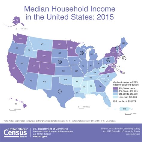 median household income by state us census