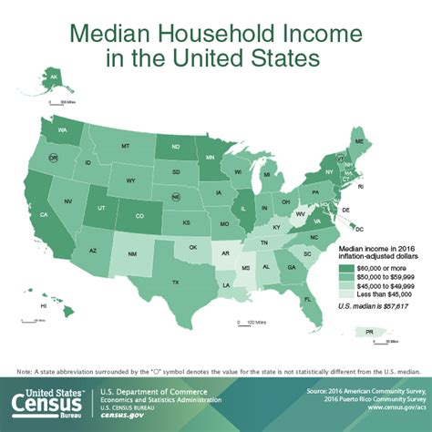 median household income us 2023