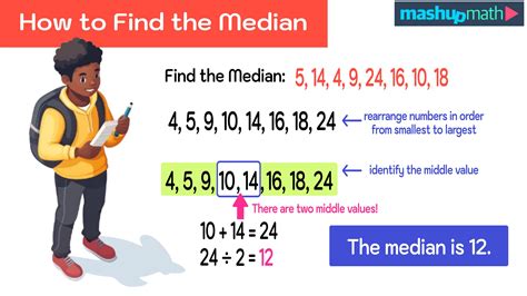 median in math