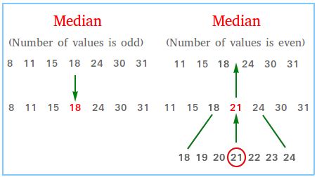 median in math calculator