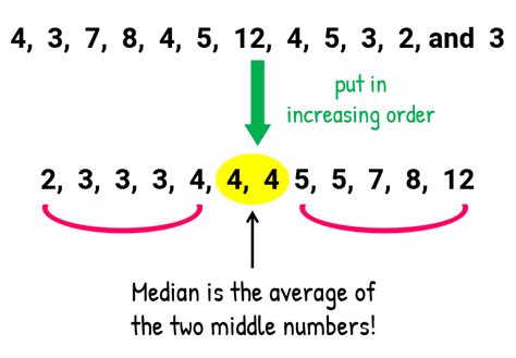 median in math example