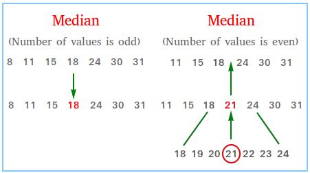 median in mathematics