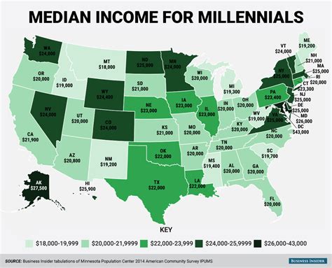 median income usa by year