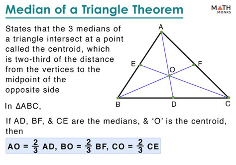 median of a triangle theorem