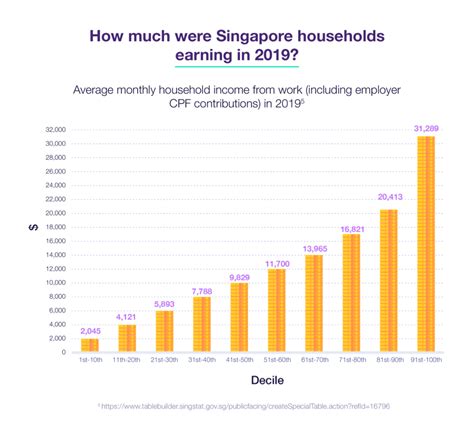 median salary in singapore