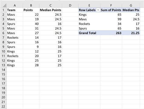 median value in pivot table