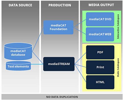 Mediastream Example