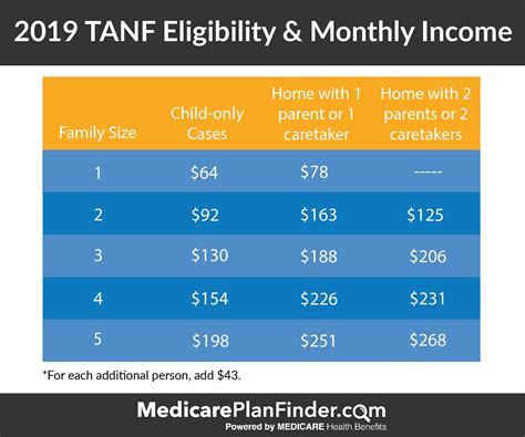 medicaid and chip eligibility texas