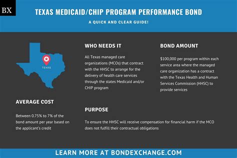 medicaid chip program texas