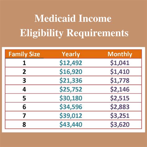 medicaid guidelines for 2024