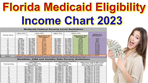 medicaid qualifications florida 2024