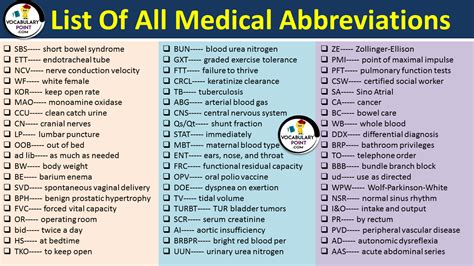 medical abbreviation for pneumonia