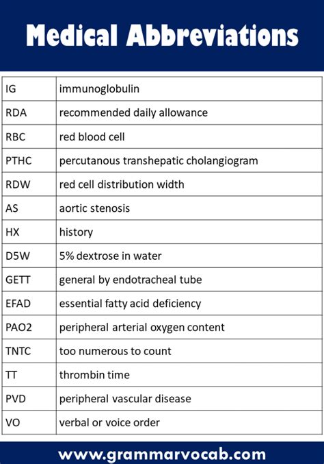 medical abbreviations list