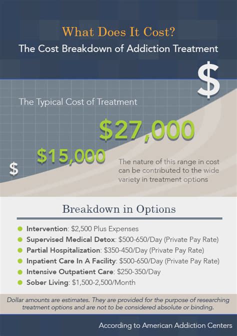 medical alcohol detox near me cost