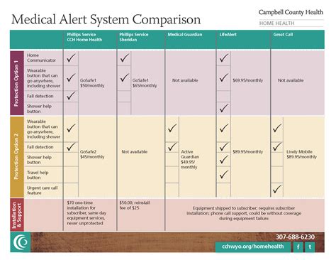medical alert system comparison chart