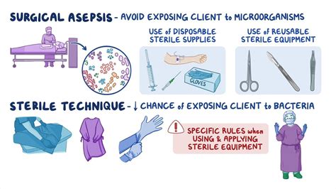 Medical Asepsis Involves Essential Practices for Patient Safety