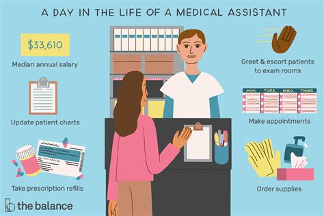 medical assistant job description and salary