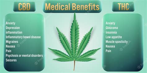 medical benefits of marijuana scholarly