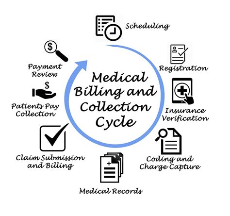 medical billing and coding benefits