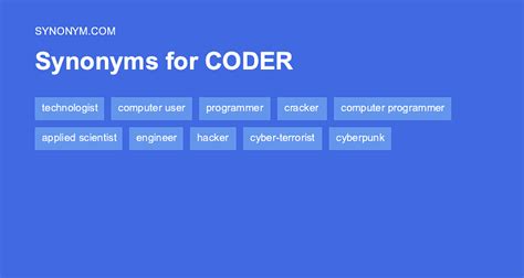Medical Coder Synonyms