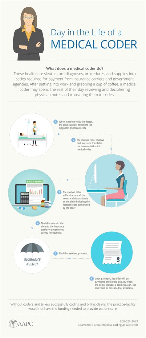 medical coding definition