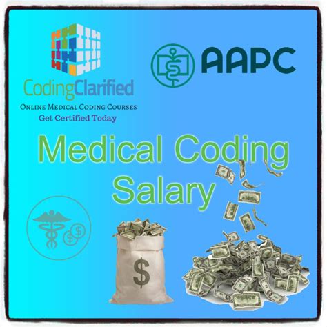 medical coding salary in ky