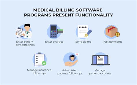 Medical Coding Software Programs
