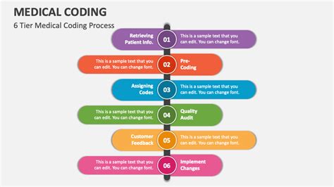medical coding topics for presentation ppt