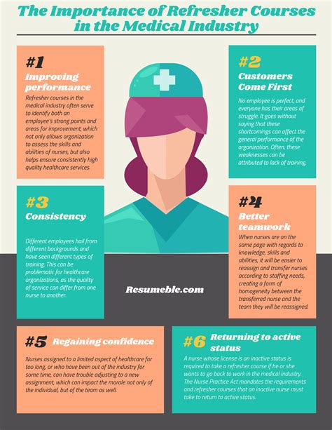 Medical Courses Examples