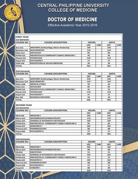 medical courses list in the philippines