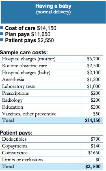 medical coverage example