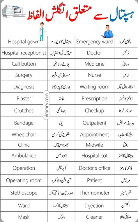 medical coverage meaning in urdu with example