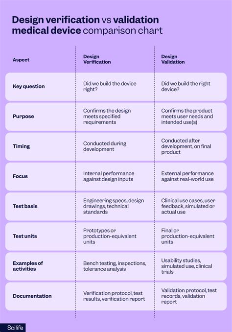 Medical Device Comparison Chart