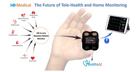 Medical Device Remote Monitoring