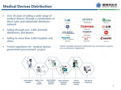 Medical Device Sales Brisbane