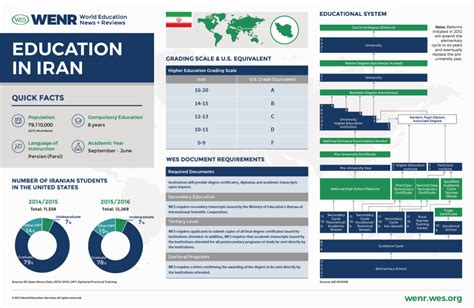 medical education in iran