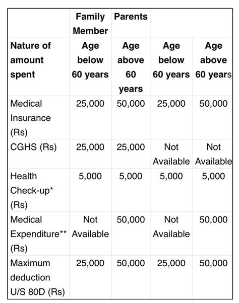 medical expenses of parents income tax