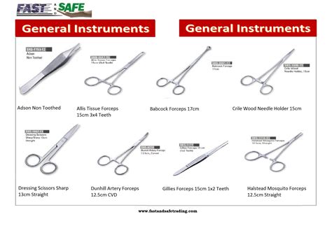 Medical Instruments Categories