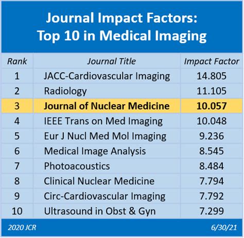 medical journal impact factor