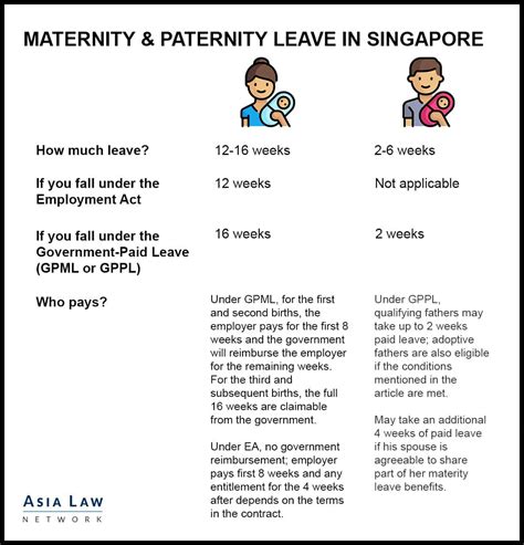 medical leave mom singapore