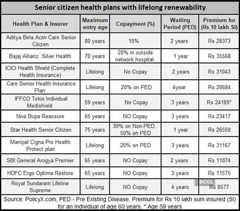 medical plan for seniors