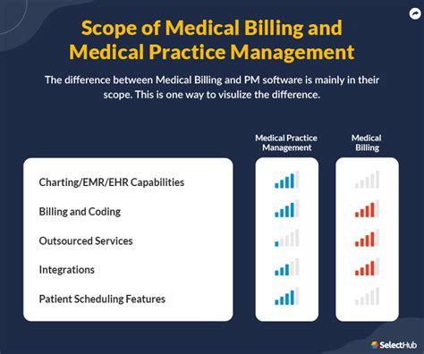 medical practice accounting systems