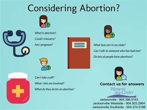 medical risks of abortion