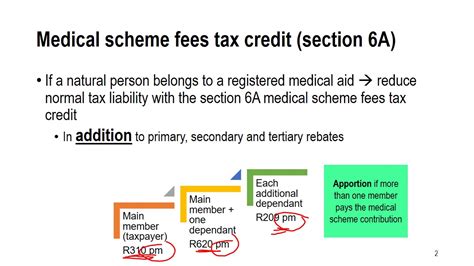 medical scheme fees tax credit 2023
