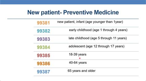 medical service procedure code a9270