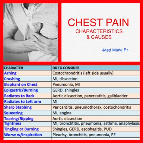 medical term for sharp stabbing pain in chest