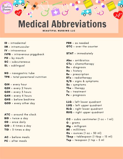 medical terminology cc